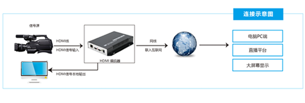 4k超高請網(wǎng)絡(luò )編碼器