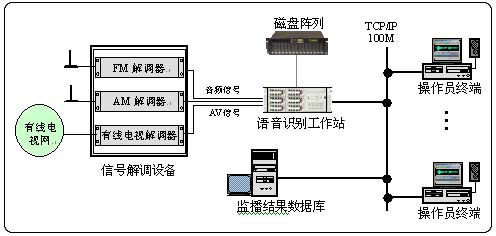 智能廣告監播系統