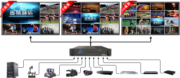 高清多格式混合型多畫(huà)面合成器