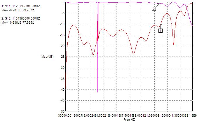 數字有線(xiàn)電視濾波器