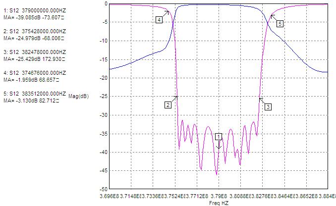 數字有線(xiàn)電視陷波濾波器