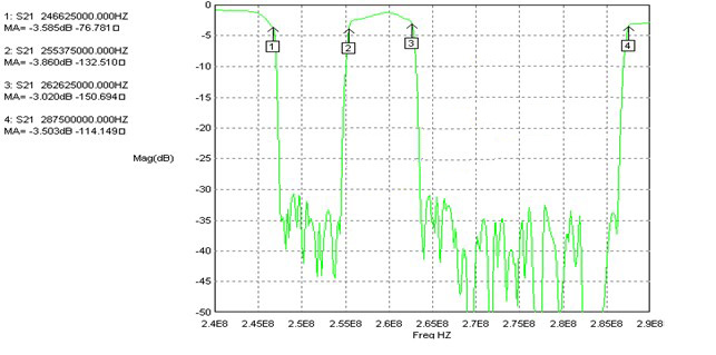 數字有線(xiàn)電視濾波器