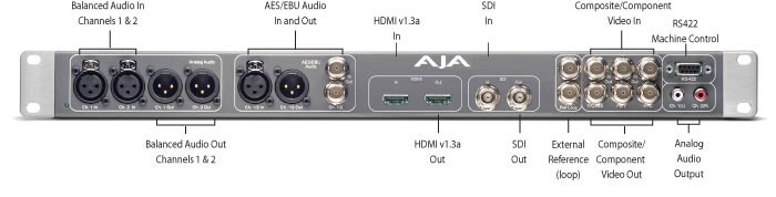 非線(xiàn)性編輯系統