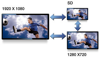 非線(xiàn)性編輯系統