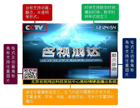 硬盤(pán)播出效果圖