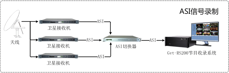 衛星電視節目收錄系統 衛星電視節目收錄系統