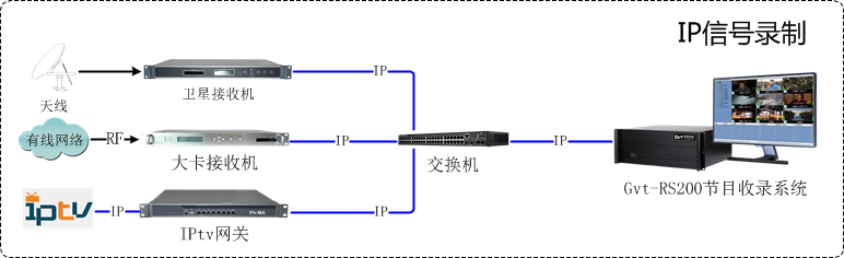 數字電視節目收錄系統